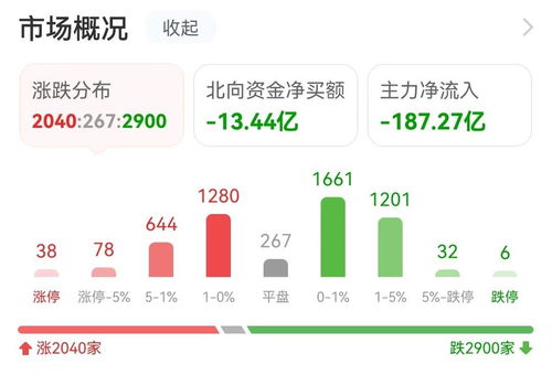 数据复盘 7.71亿资金净流入软件开发板块，龙虎榜显示拓维信息获抢筹