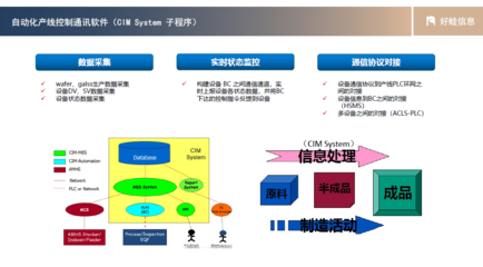 合肥信息技术职业学院就业指导中心 信息软件开发的职业导航与人才培养