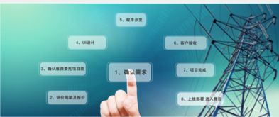 房地产与信息软件开发的深度融合 机遇与应用场景